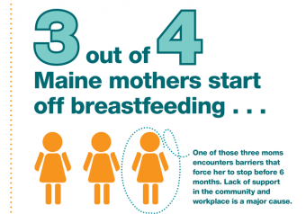 Breastfeeding Infographic